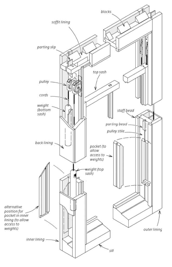 Sash Windows, a Case for Maintenance – TOD & TAYLOR